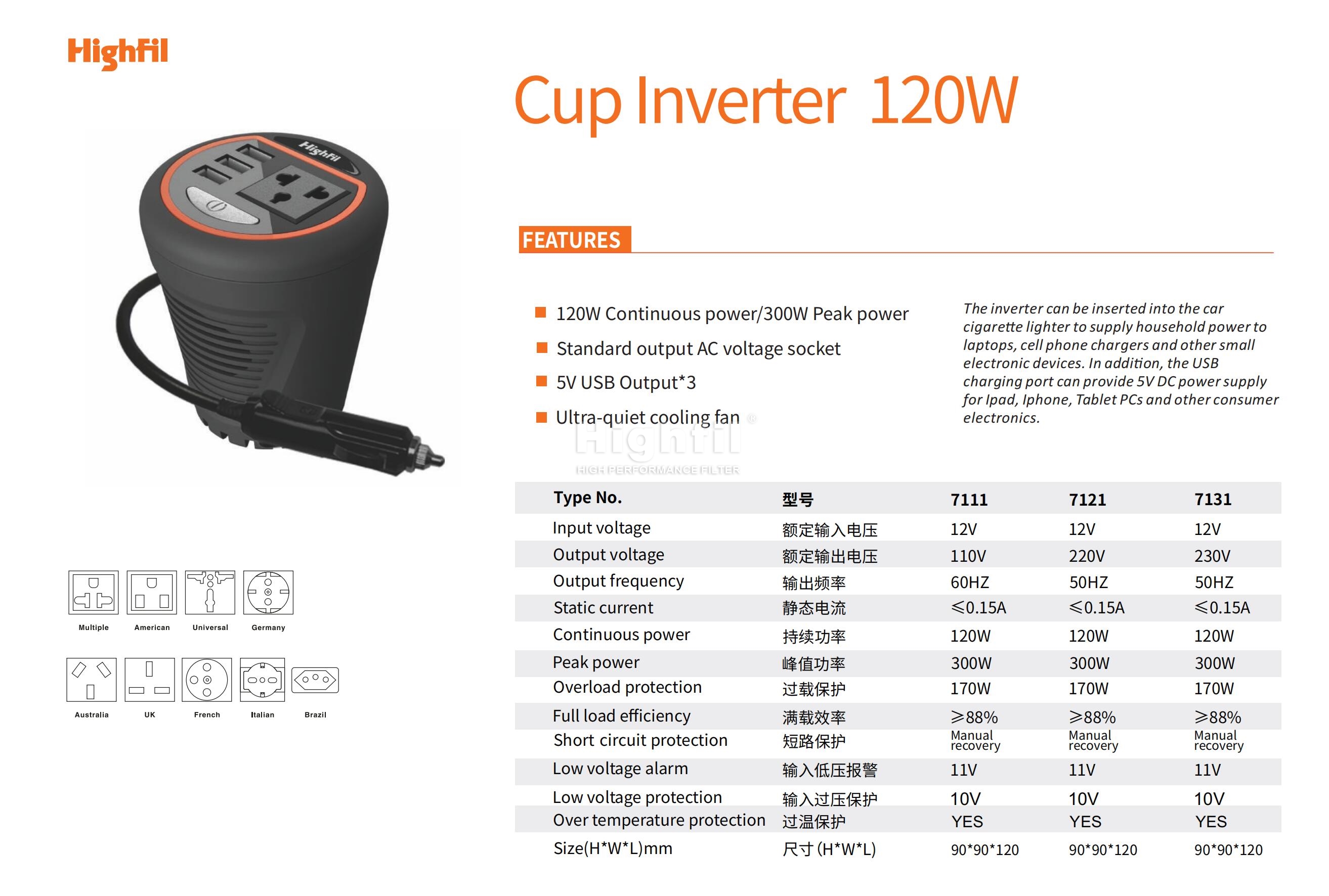 :CupInverter 120W;